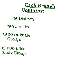 Text Box:    Each Branch               Contains:          15 Districts     150 Circuits 1,500 Intimate     Groups 15,000 BibleStudy Groups